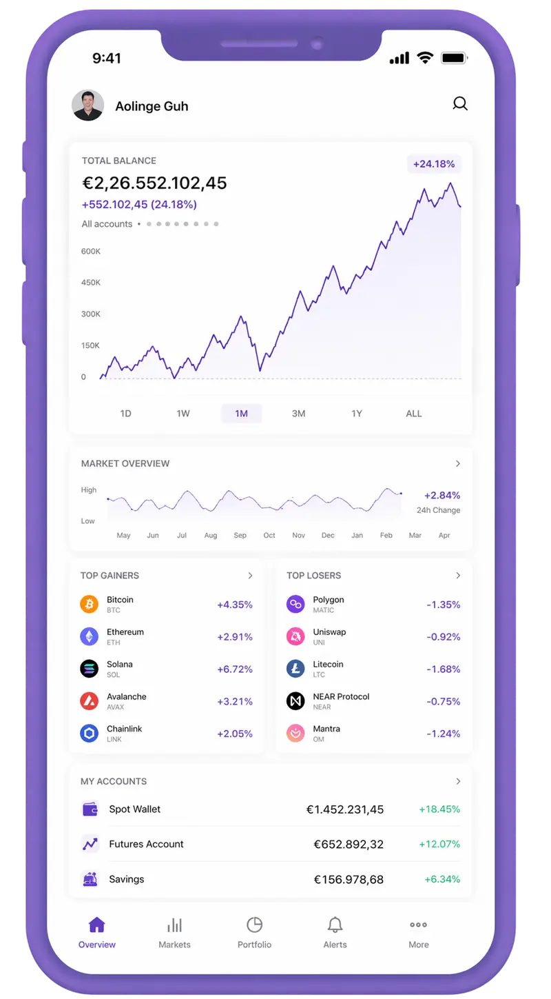 Rijpaatie trading app
